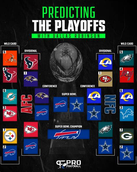 projected nfl playoff bracket 2024